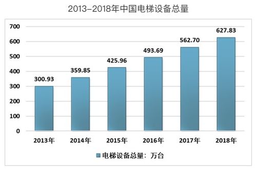 電梯安裝維修服務企業 以業財一體數字化管理應對維修市場監管升級