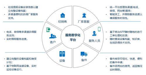 提升客戶體驗，瑞云服務云助力智能裝備服務轉型的市場調研分析